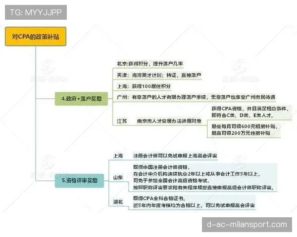 球员康复线上课程学分兑换与证书流程说明 球员康复线上课程学分兑换与证书流程说明